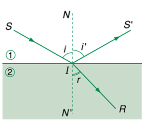 Bài 5. Khúc xạ ánh sáng-1